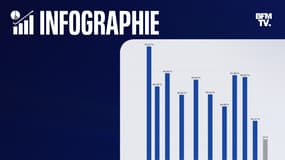 Sondage Elabe