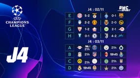 Ligue des champions : Lille se relance, les résultats de la J4 (mercredi matin)