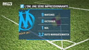 Ligue 1 : l'attaque de l'OM veut faire bouillir le Chaudron