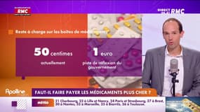 C'est votre avis : Faut-il faire payer les médicaments plus cher ? - 09/08