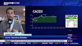 Plan de trading, les alertes techniques du jour - 17/11