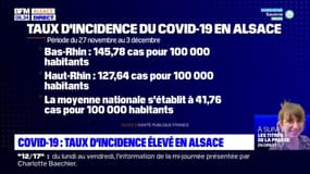 Covid-19: l’Alsace a le taux d’incidence le plus important en France