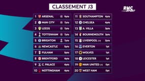 Résultats et classements des 4 grands championnats au 22 août 10h
