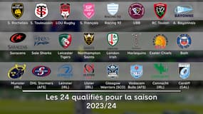 Champions Cup : Comprendre le nouveau format (dès 2023/24)