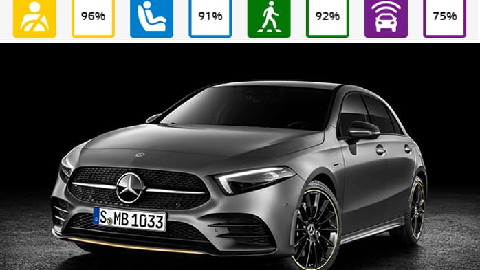 La Mercedes-Benz Classe A. La Mercedes-Benz Classe A.