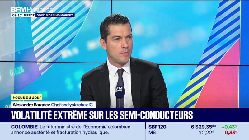 Volatilité extrême sur les semi-conducteurs