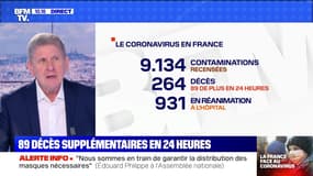 89 décès supplémentaires en 24 heures - 19/03