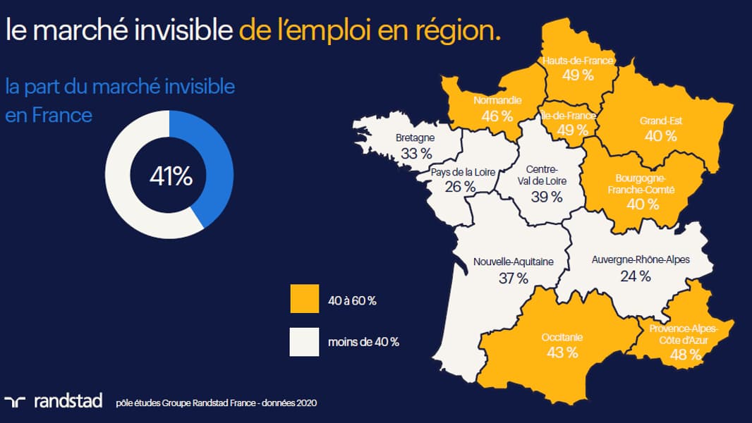 Etude Randstad SmartData sur le marché de l’emploi