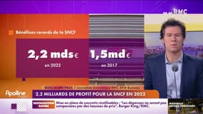 La SNCF a réalisé un profit de 2,2 milliards d'euros en 2022