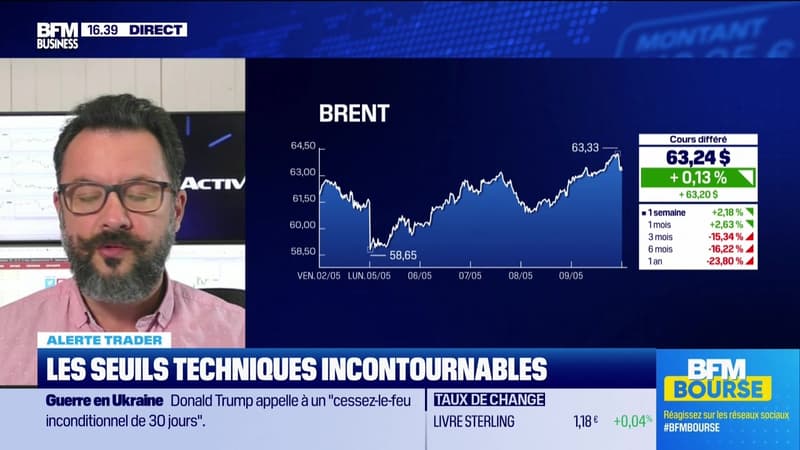 Alerte traders : les seuils techniques incontournables sur les marchés et les valeurs - 09/05