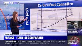 France-Italie: le comparatif - 23/03