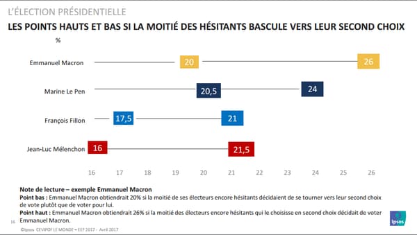 Capture BFM de l'étude Cevipof/Ipsos. Capture BFM de l'étude Cevipof/Ipsos.