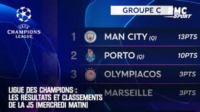 Ligue des champions : Les résultats et classements de la J5 (mercredi matin)