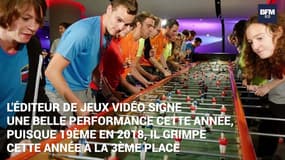  Quelles sont les entreprises où les salariés sont les plus heureux?