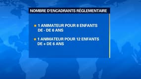 Comment bien choisir la colonie de vacances de ses enfants?