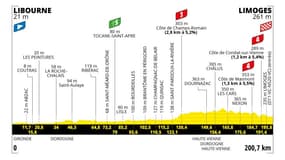 Tour de France ; le parcours de la 8e étape entre Libourne et Limoges