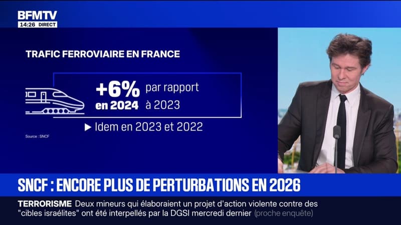 Travaux sur les voies: encore plus de perturbations sont à prévoir en 2026 sur le réseau SNCF