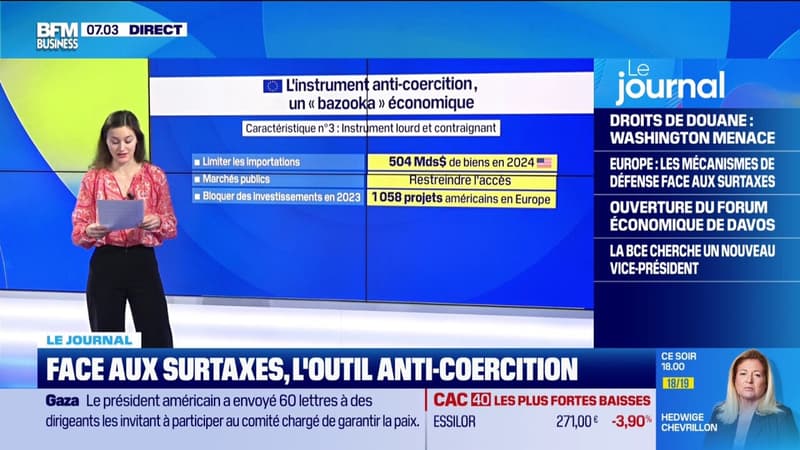 Face aux surtaxes, l'outil anti coercition