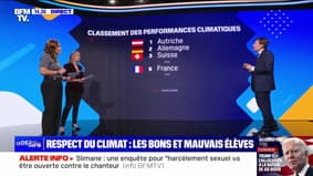 2024 est-elle vraiment l'année la plus chaude jamais enregistrée? BFMTV répond à vos questions