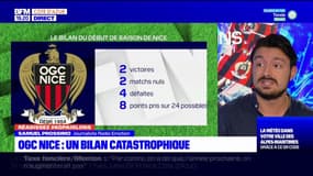 OGC Nice: retour sur le bilan catastrophique du club pour ce début de saison