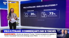 LES ÉCLAIREURS - Commerçants: les vols à l'étalage ont augmenté de plus de 15.5% en un an