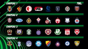 Conference League :  La composition des chapeaux avant le tirage au sort