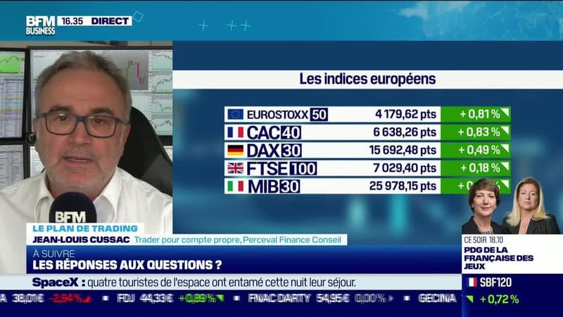 Jean-Louis Cussac (Perceval Finance Conseil) : Quel potentiel technique pour les marchés ? - 16/09