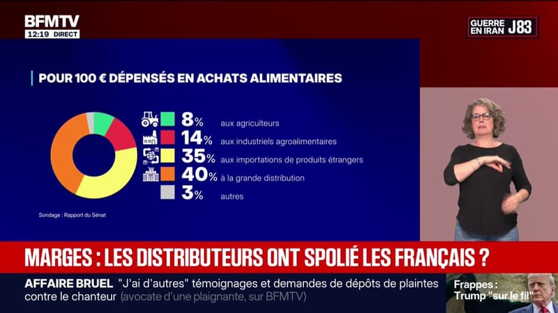 "Des pratiques prédatrices": une commission d'enquête sénatoriale dénonce "l'intimidation et la contrainte" de la grande distribution envers les industriels et les agriculteurs