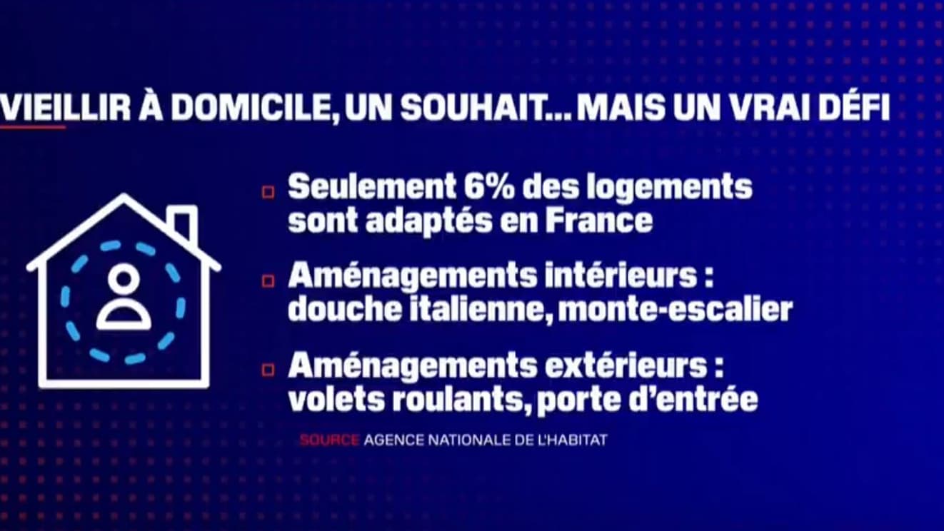 MaPrimeAdapt doit aider à adopter les logements à destination des seniors. MaPrimeAdapt doit aider à adopter les logements à destination des seniors.