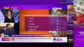 L'humeur de Martin : Quel est le genre musical le plus "intelligent" ? - 24/01