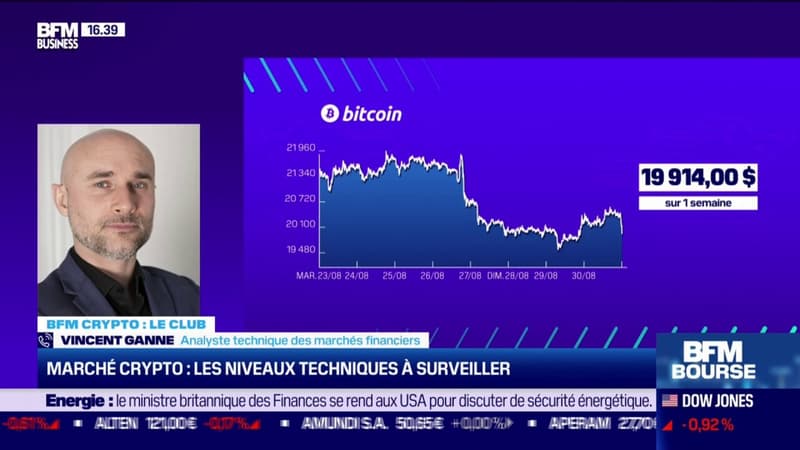 Le Bitcoin sous les 20.000$: