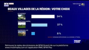 C beau chez nous: Le Quesnoy arrive en tête des plus beaux villages du Nord-Pas-de-Calais