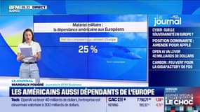 Les Américains aussi dépendants de l'Europe