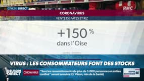 Dupin Quotidien : Virus, les consommateurs font des stocks - 02/03