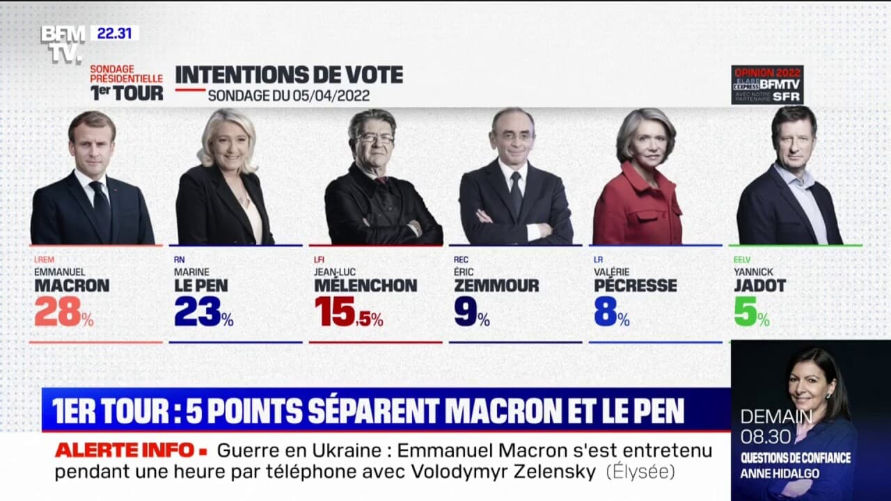 Какие кандидаты на президентских выборах. Выборы президента Франции 2022. Президентские выборы во Франции (2022). Выборы президента Франции 2022 кандидаты. Макрон выборы во Франции 2022.
