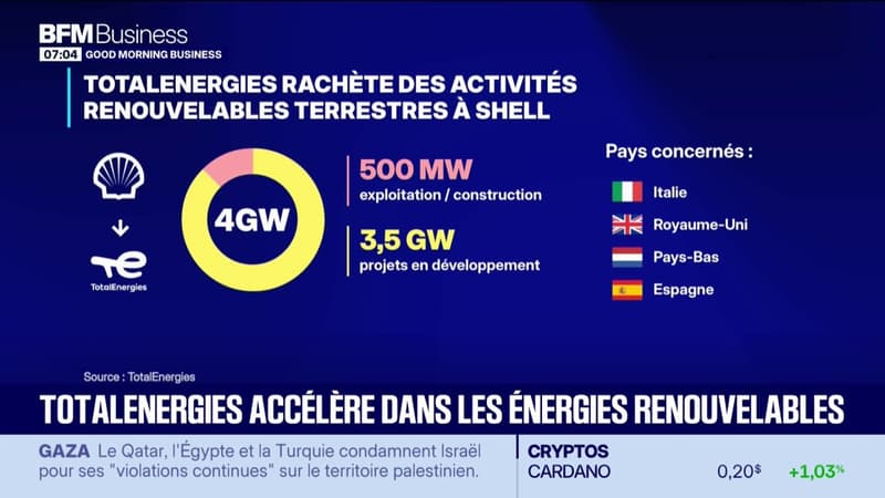 Totalenergies accélère dans les énergies renouvelables