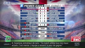 After Foot du samedi 19/08 – Partie 5/6 - Débrief de la 2ème journée de Premier League