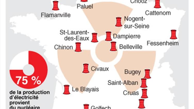 LE NUCLÉAIRE EN FRANCE