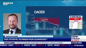 Romain Daubry (Bourse Direct) : Quel potentiel technique pour les marchés ? - 19/05