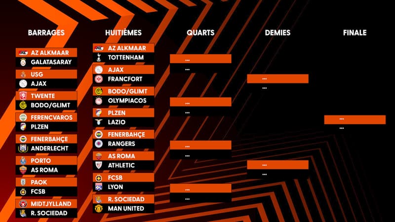 Ligue Europa : Le tirage au sort des 8es et du tableau final avec OL-FCSB