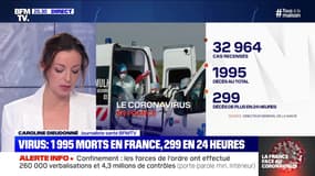 Virus: 1 995 morts en France, 299 en 24 heures (4/4) - 27/03