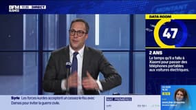 La Data Room : 2 ans = le temps qu'il a fallu à Xiaomi pour passer des téléphones portables aux voitures électriques - 19/01