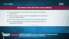 Lubrizol: quelles sont les infractions relevées par la Direction régionale de l'environnement ?