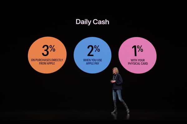 Le cashback sur l'Apple Card. Le cashback sur l'Apple Card.