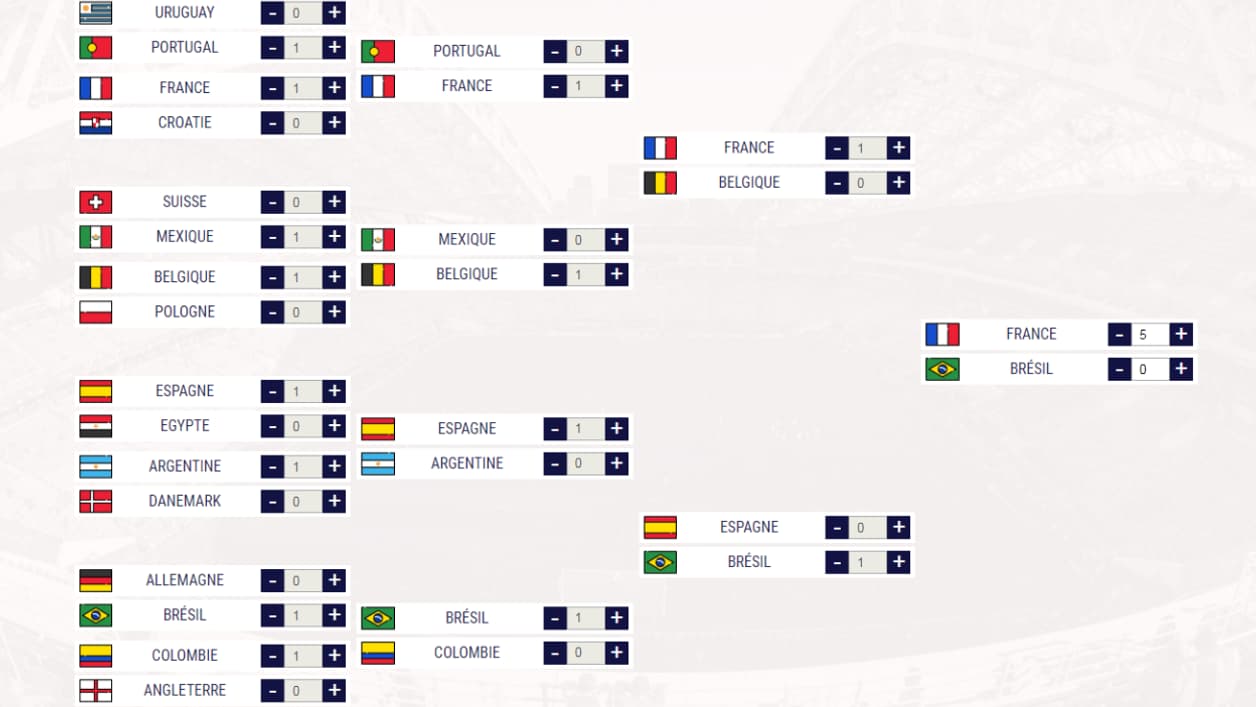 Tableau possible Coupe du monde Tableau possible Coupe du monde
