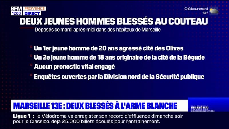 Marseille: deux jeunes hommes blessés à l'arme blanche