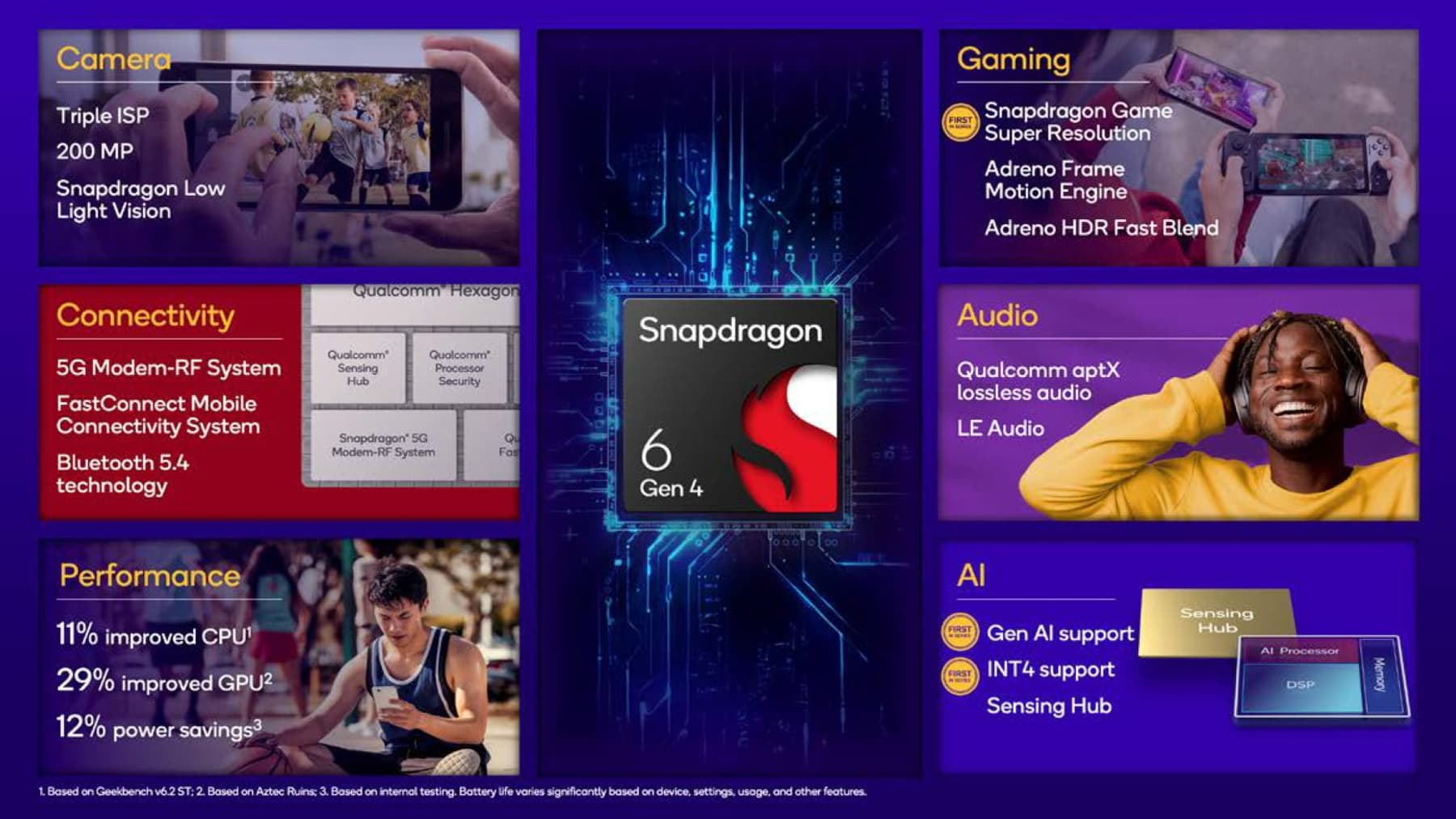 Les Snapdragon 6 Gen 4