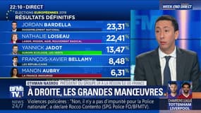 À droite, les grandes manœuvres