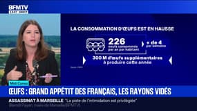 Pourquoi y a-t-il des ruptures de stock d'œufs en rayon?