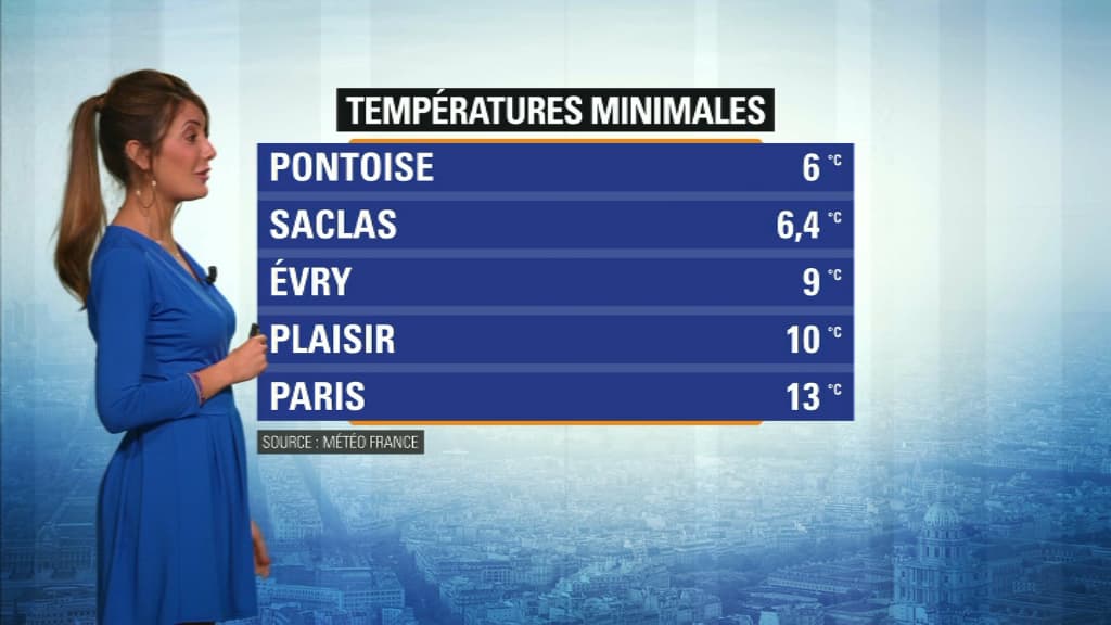 Météo du 2 septembre. Météo du 2 septembre.
